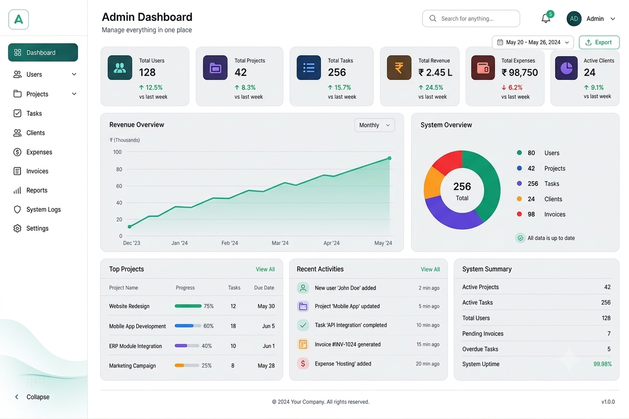 Admin Dashboard software interface